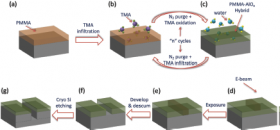 TCP Technology